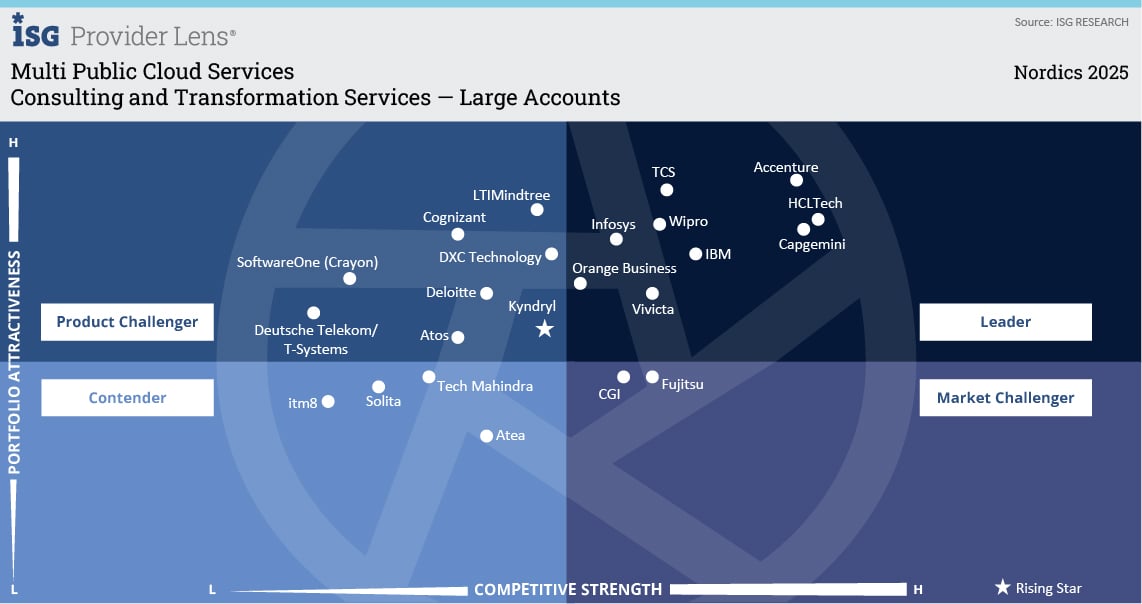 Consulting and Transformation Services — Large Accounts.jpg