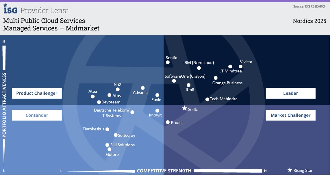Managed Services — Midmarket.jpg
