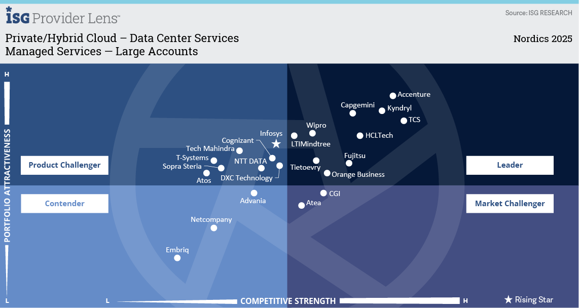 Managed Services — Large Accounts.png