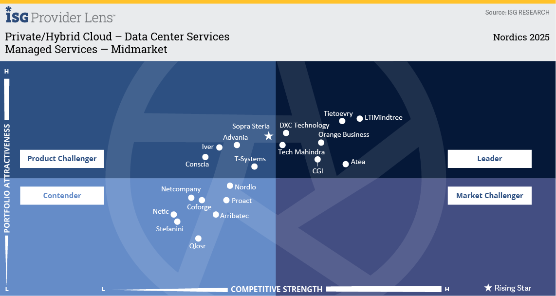 Managed Services — Midmarket.png